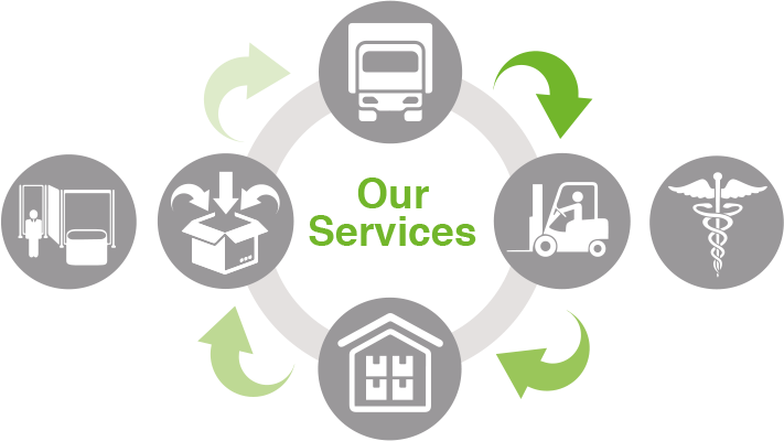 SAE Logistics, Rickmansworth | Our services