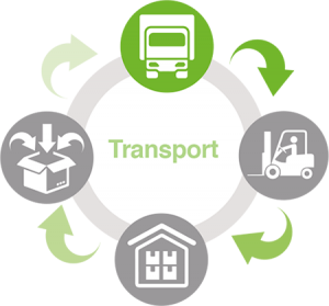 SAE Logistics, Rickmansworth | Transport and Logistics Services