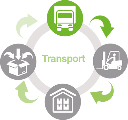 SAE Logistics, Rickmansworth | Transport and Logistics Services