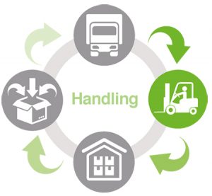 SAE Logistics, Rickmansworth | Handling Lifecycle