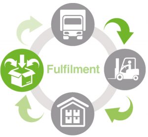 SAE Logistics, Rickmansworth | Fulfilment Services Lifecycle