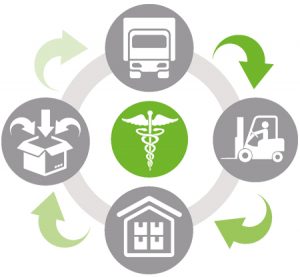 SAE Logistics, Rickmansworth | Healthcare Logistics Lifecycle