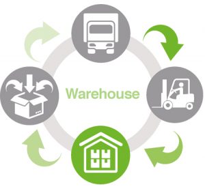 SAE Logistics, Rickmansworth | Storage and Warehouse Lifecycle